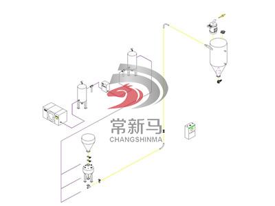 密相连续输送