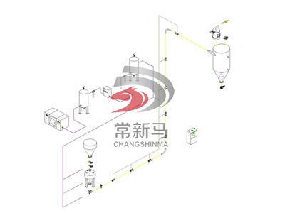密相栓流输送